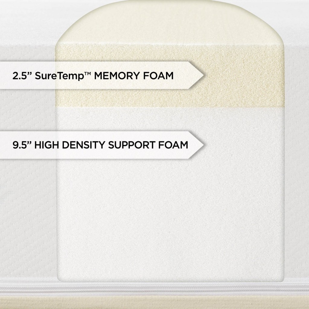 Breakdown of the Sleep Innovations Shiloh memory foam mattress