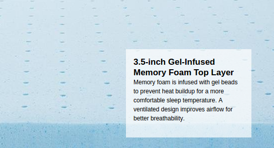 Linenspa 10-inch Gel Memory Foam Mattress top layer